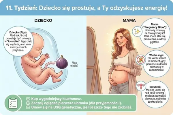 11 tydzień Zmiany w organizmie matki - co czuje przyszła mama